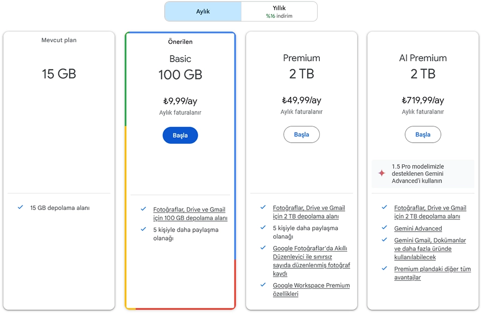 Google One Aylık Fiyatlandırma